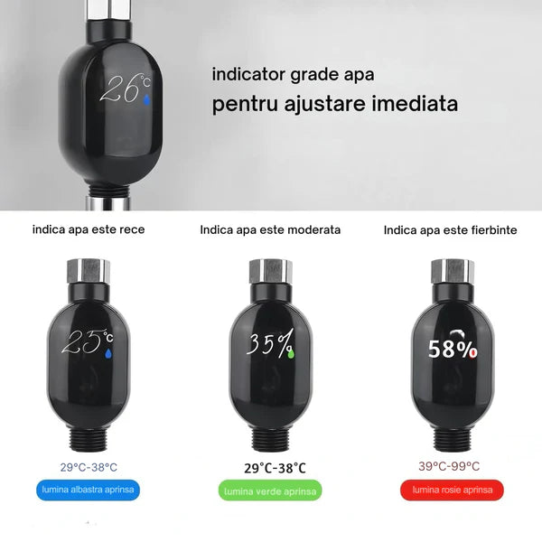 Indicator culoare temperatură